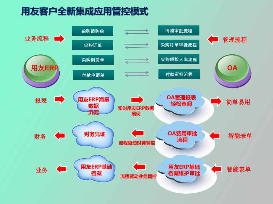 办公费报销流程审批范例_第3页