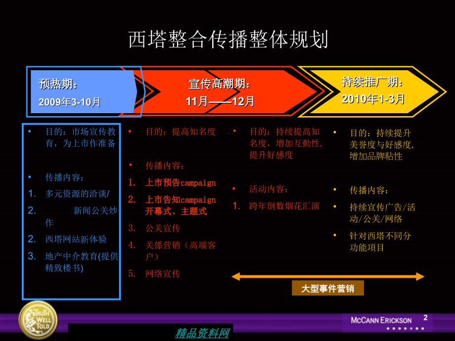 广州CBD西塔整合推广方案_第2页