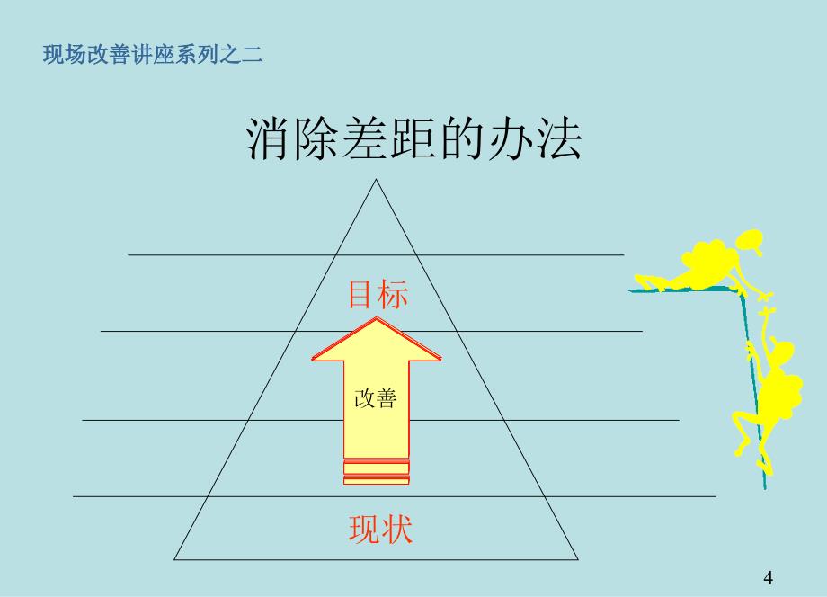 程序分析现场改善的基础_第4页