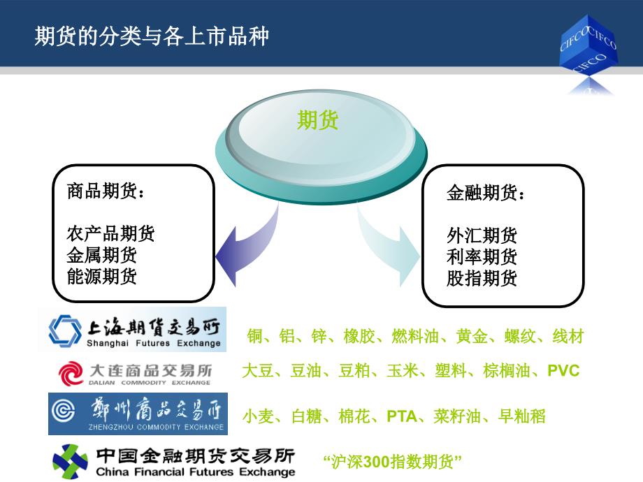 《期货基础知识篇》PPT课件_第4页