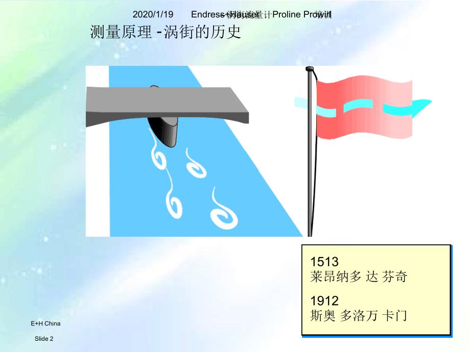 EH涡街流量计课件_第2页