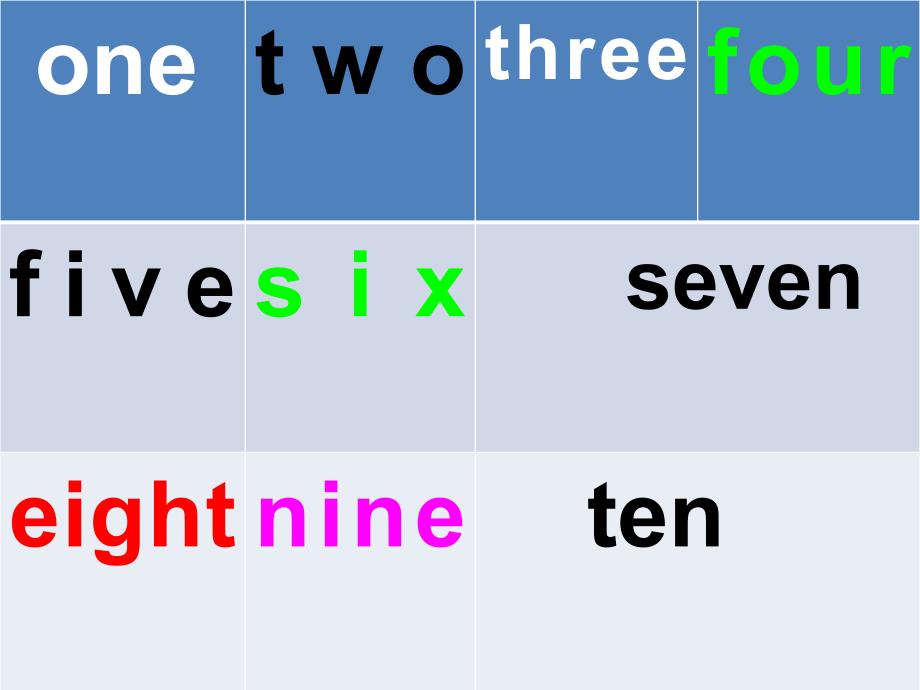 英语三年级Unit6_How_many第一课时课件_第3页