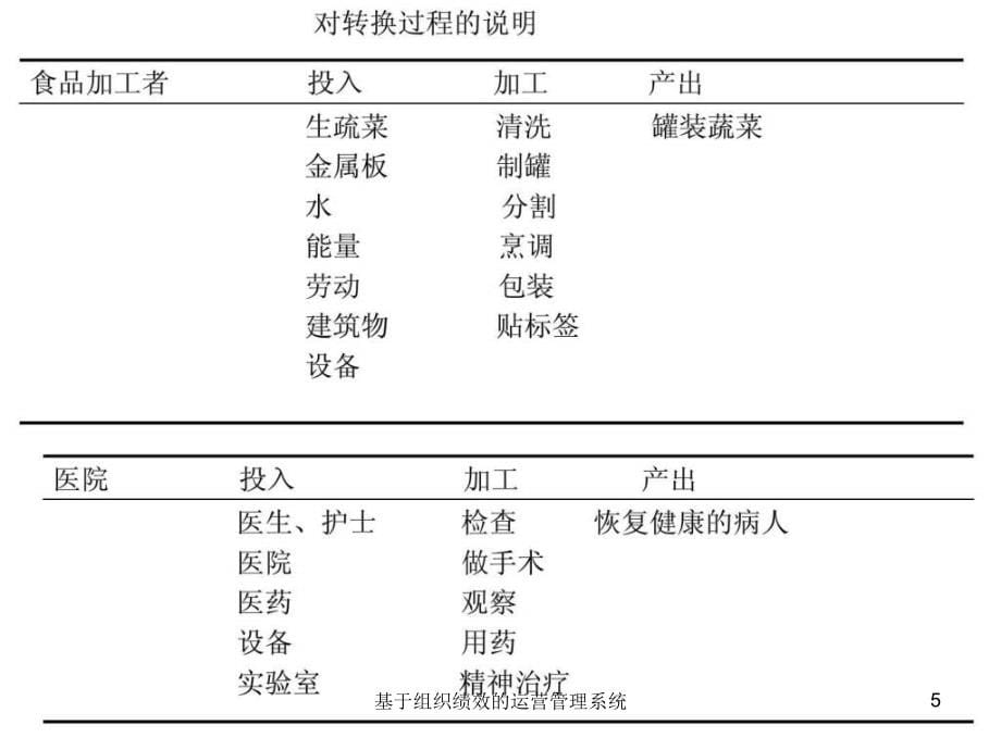 基于组织绩效的运营管理系统课件_第5页