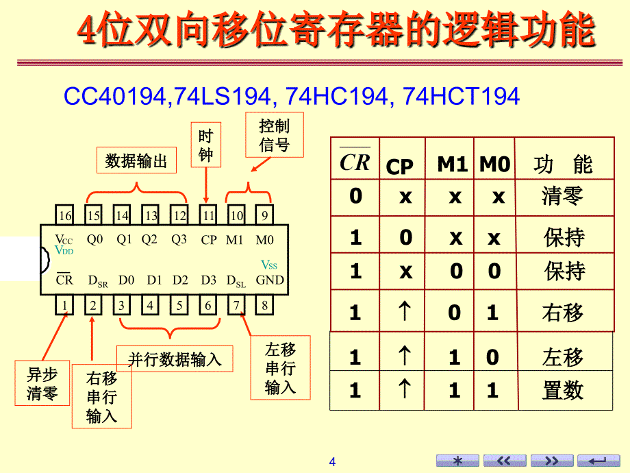 移位寄存器及其应用_第4页