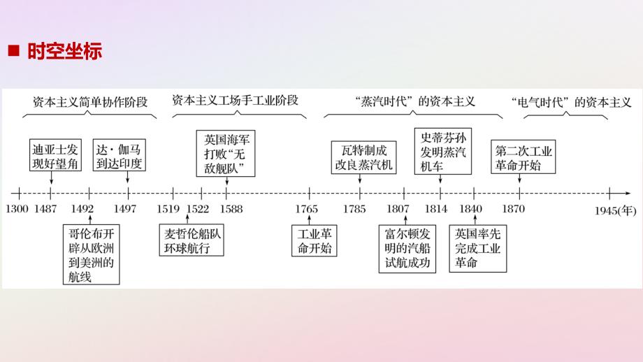 2018-2019学年高中历史 专题五 走向世界的资本主义市场 第1课 开辟文明交往的航线课件 人民版必修2_第2页