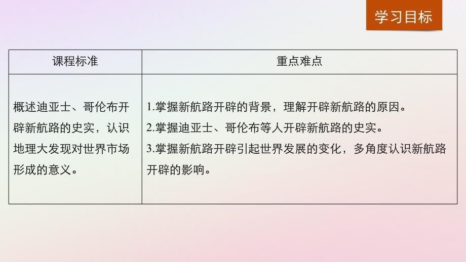 2018-2019学年高中历史 专题五 走向世界的资本主义市场 第1课 开辟文明交往的航线课件 人民版必修2_第5页