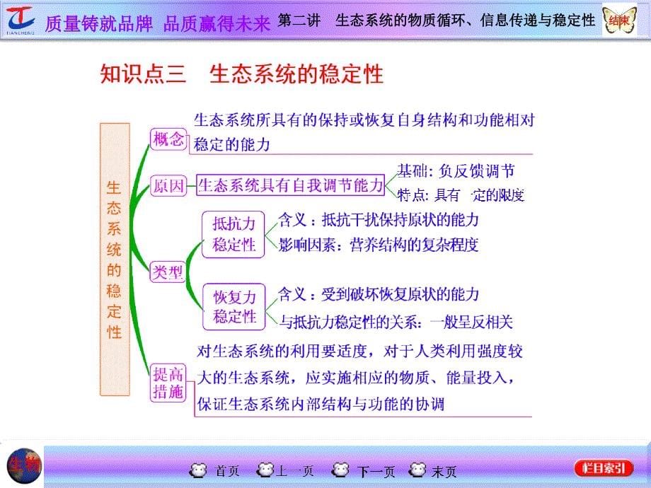 第二讲生态系统的物质循环信息传递与稳定性_第5页