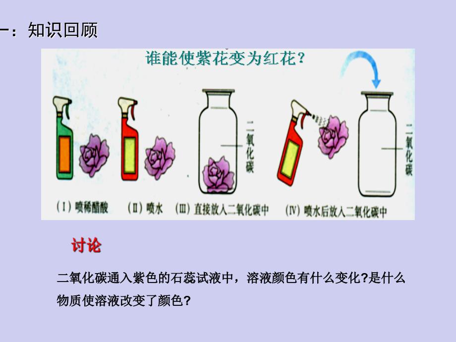 人教版初中化学九年级上册10.1常见的酸和碱第一课时_第2页