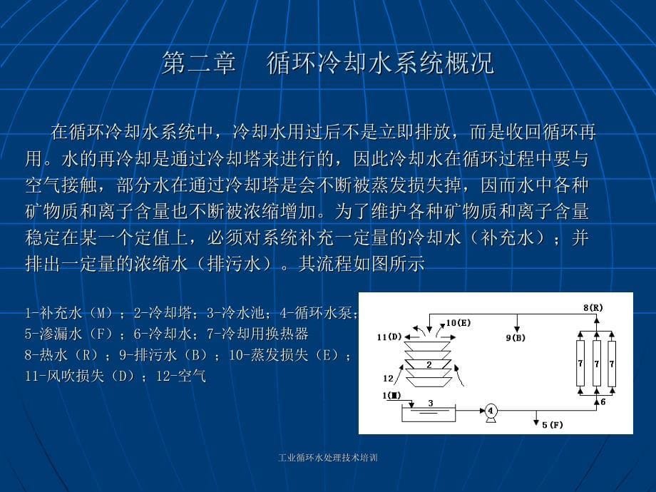 最新工业循环水处理技术培训_第5页