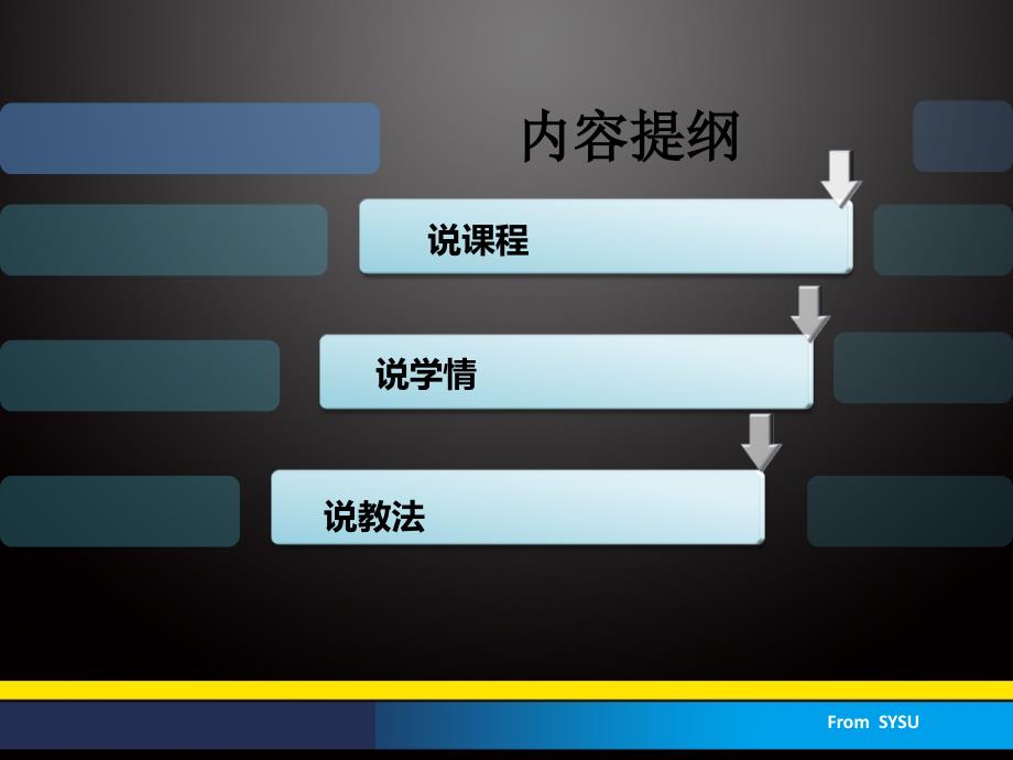 通信原理说课_第2页