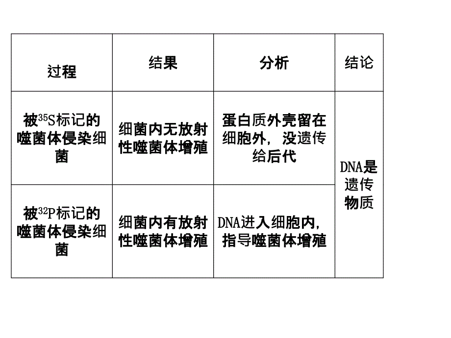 遗传物质知识点_第4页