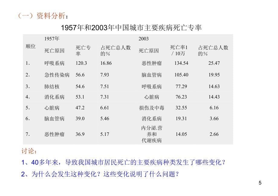 选择健康的生活方式ppt课件_第5页