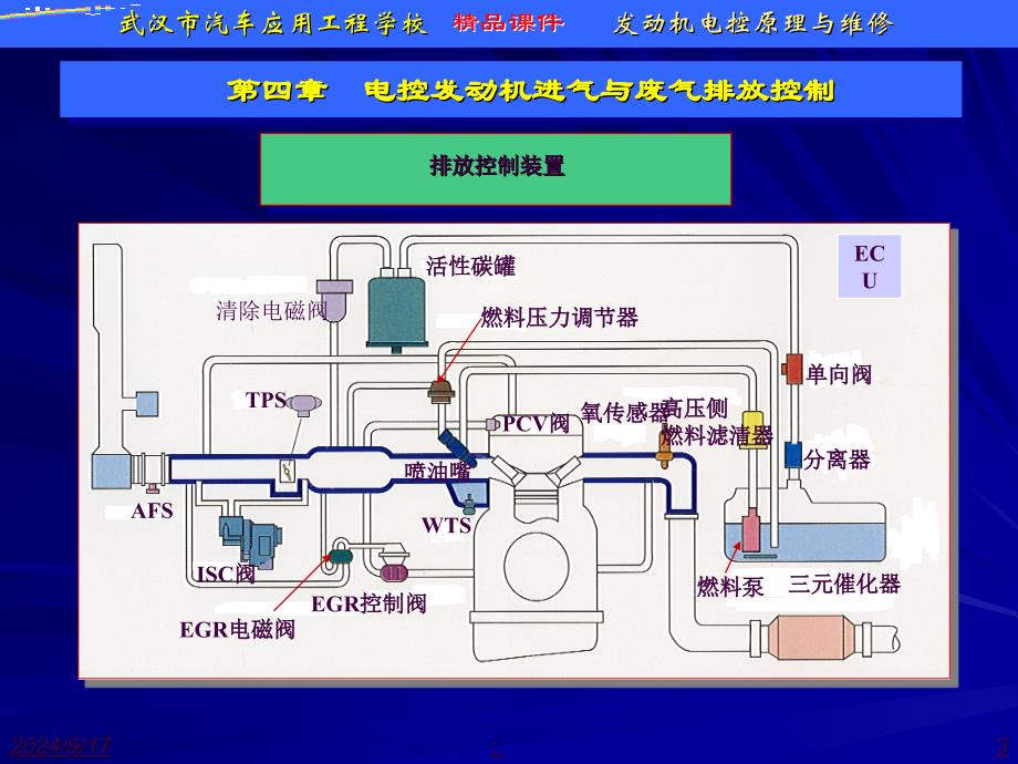 废气排放ppt课件_第3页