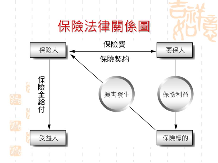 第二节 保险合同_第3页