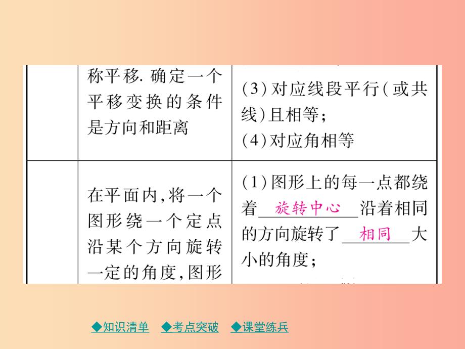 2019年中考数学总复习第一部分考点梳理第五章图形的变换第30课时平移与旋转课件.ppt_第3页