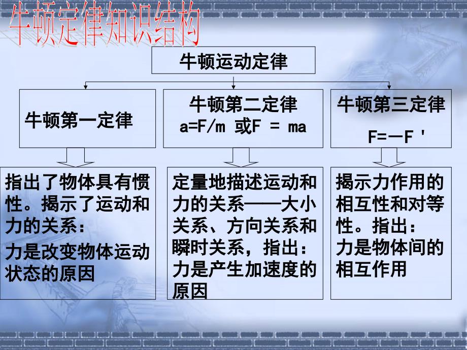 471用牛顿定律解决问题二_第2页