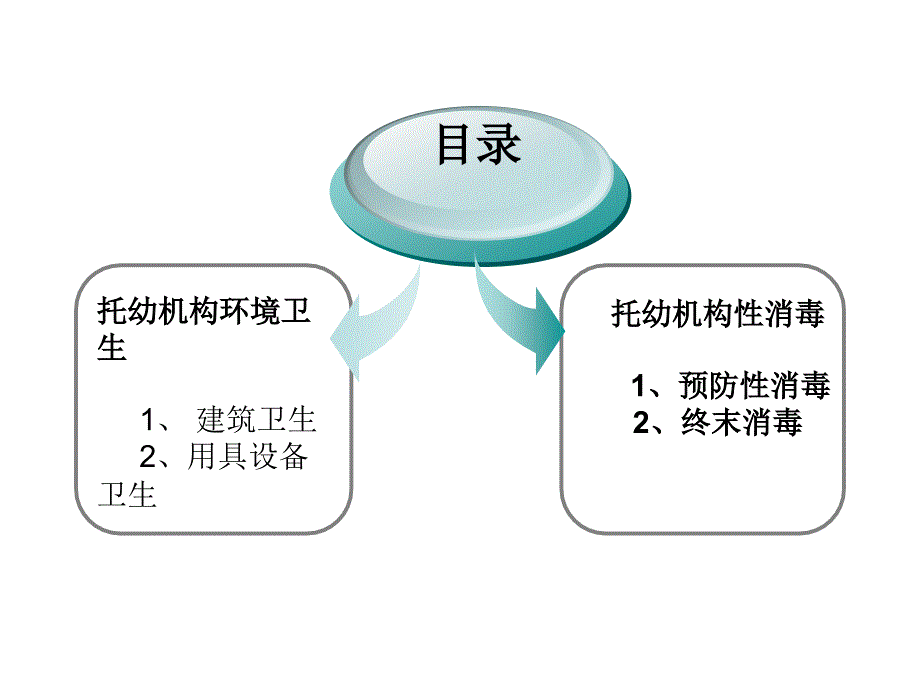 托幼机构的环境卫生与预防性消毒ppt课件_第2页