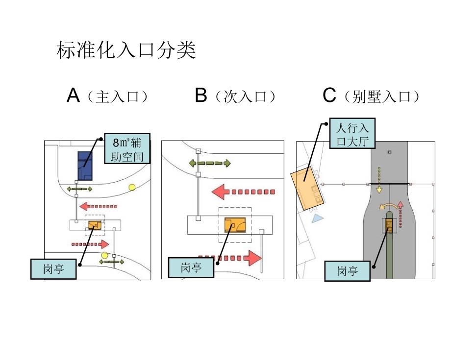 小区出入口标准化设计研究_第3页