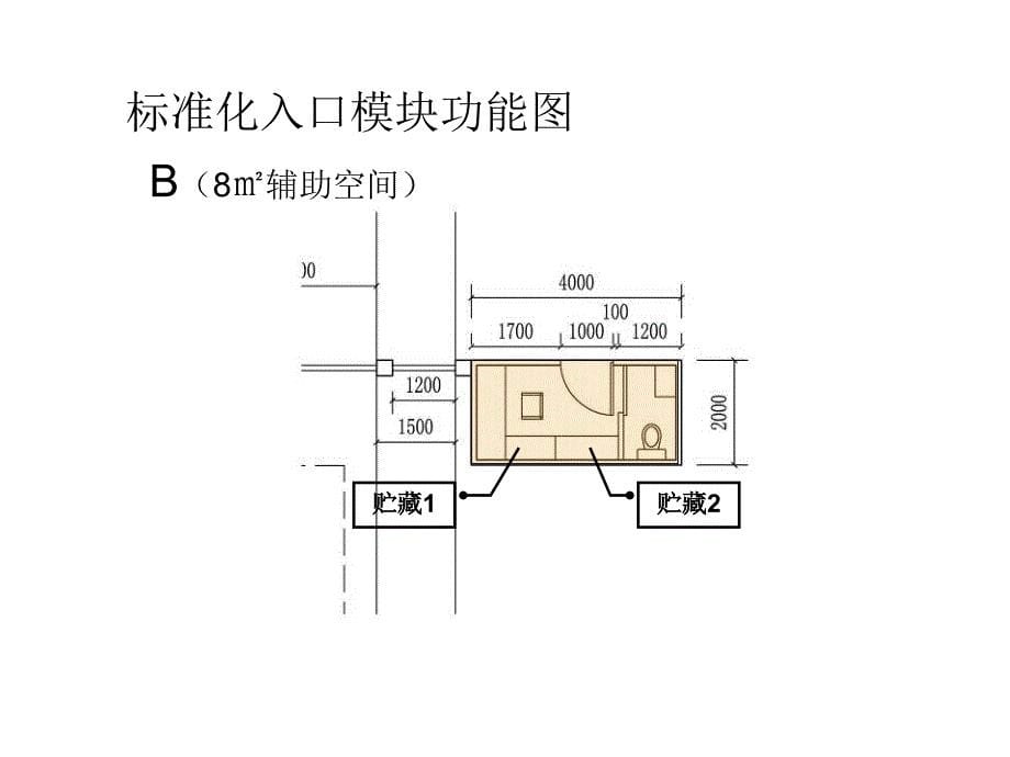 小区出入口标准化设计研究_第5页