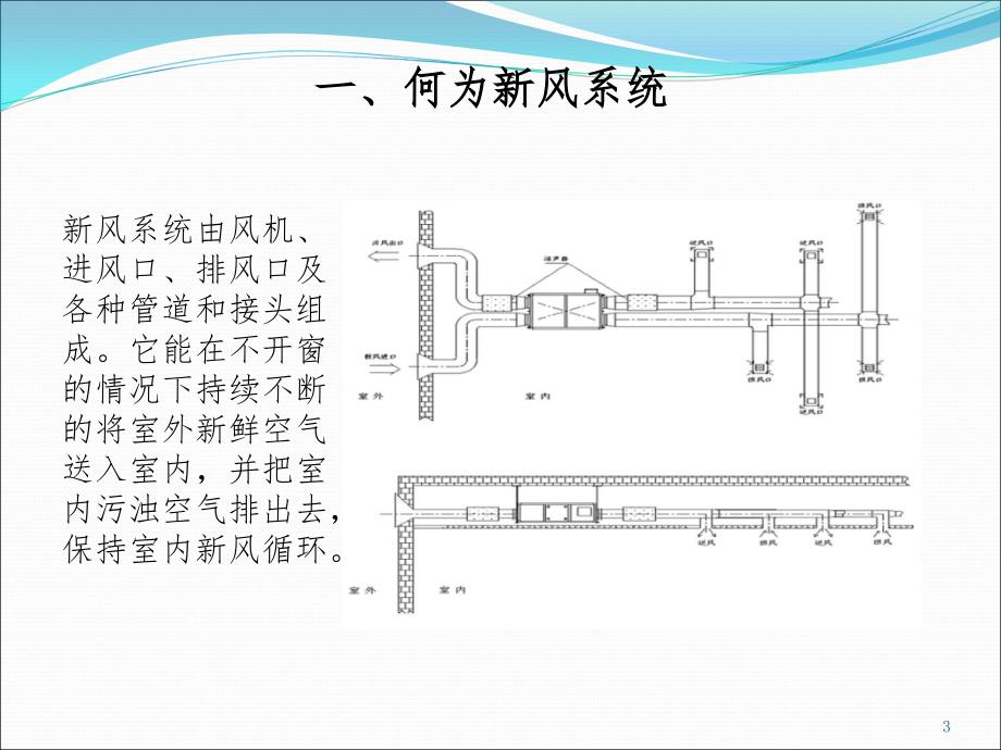 新风系统简介PPT精选文档_第3页