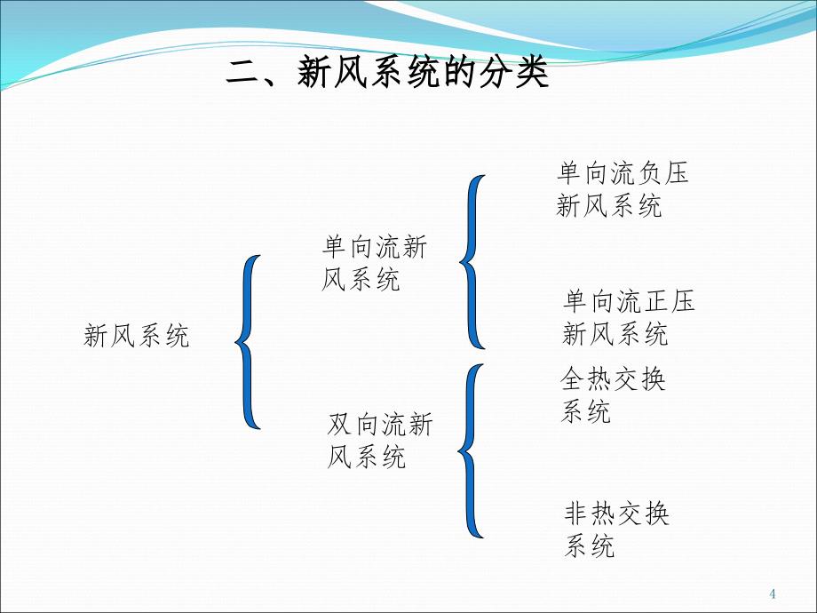 新风系统简介PPT精选文档_第4页