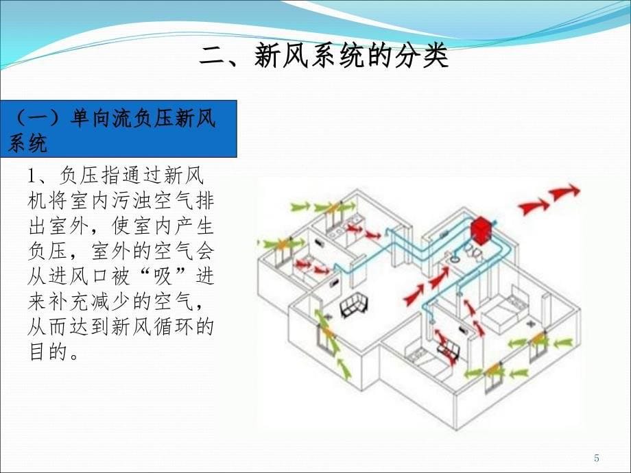 新风系统简介PPT精选文档_第5页