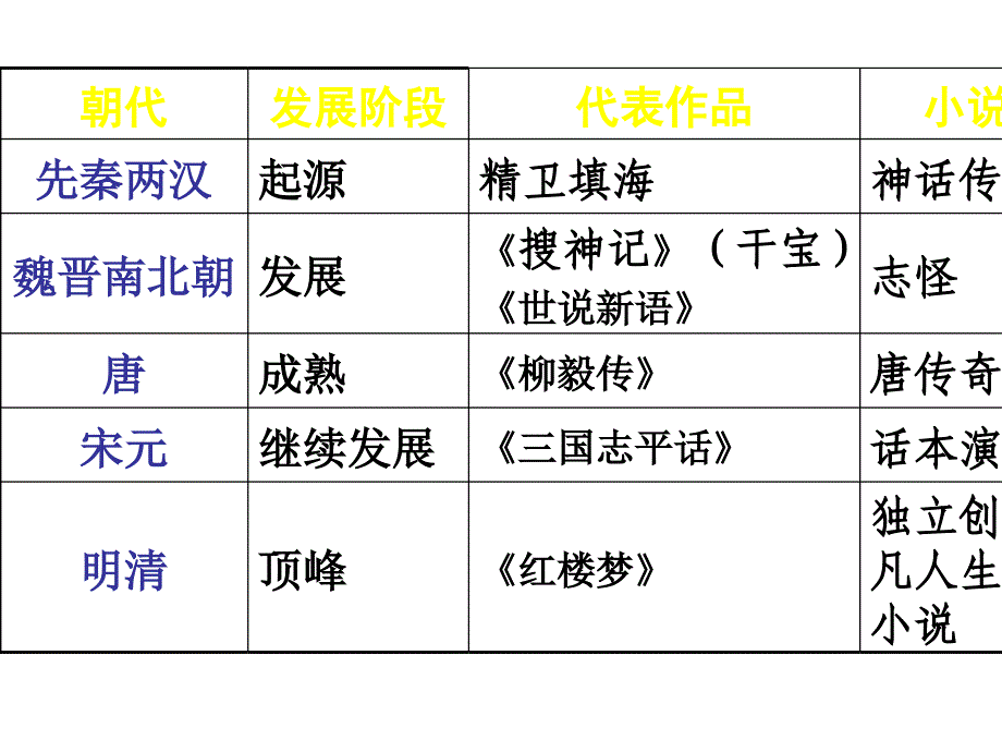 林黛玉进贾府_第2页