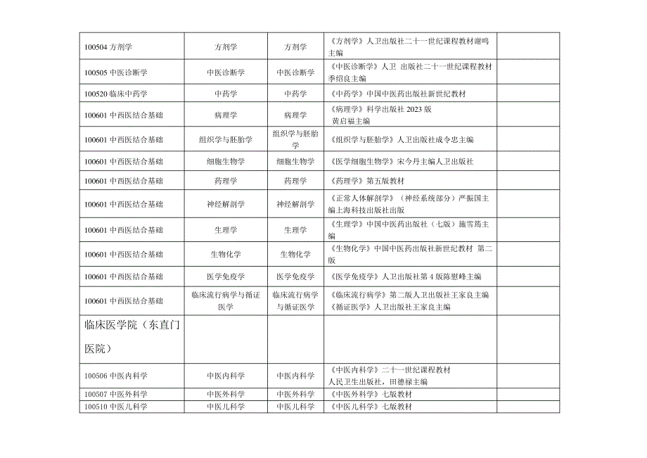 2023年北京中医药大学硕士研究生入学考试复试科目_第2页