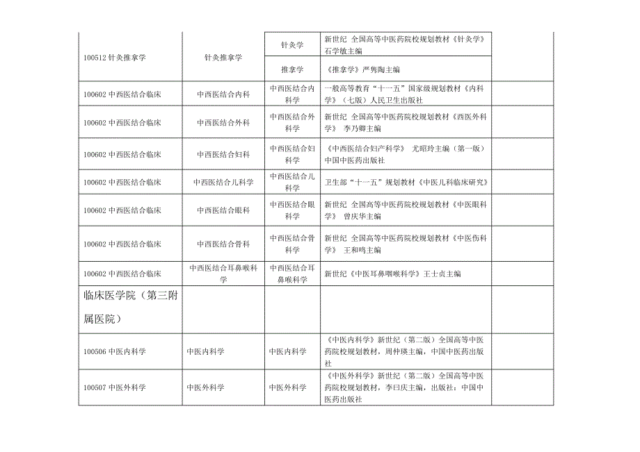 2023年北京中医药大学硕士研究生入学考试复试科目_第4页