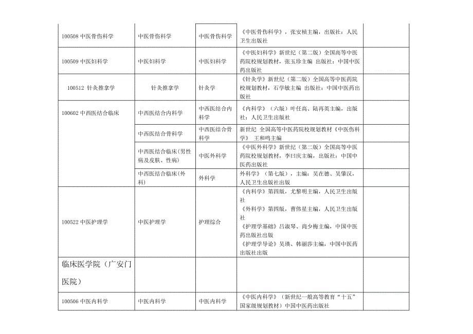 2023年北京中医药大学硕士研究生入学考试复试科目_第5页