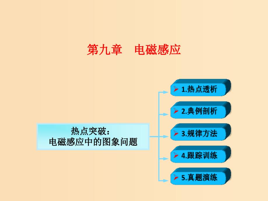 2018年高考物理一轮总复习 第九章 电磁感应 第4节（课时1）电磁感应中的动力学和能量问题：电磁感应中的图象问题课件 鲁科版.ppt_第1页