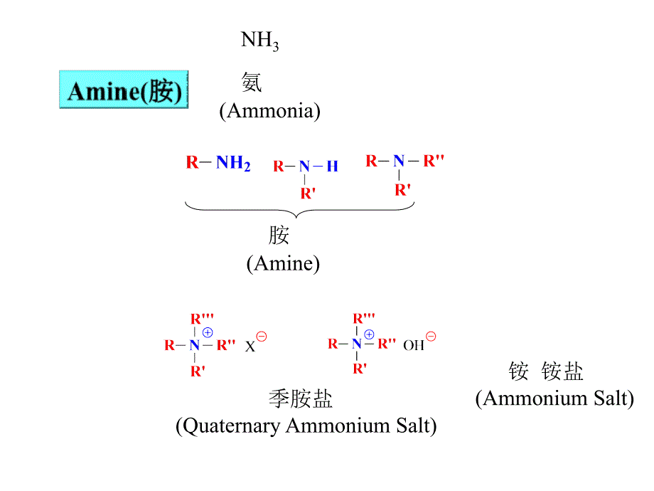 第十三章有机含氮化合物1_第3页