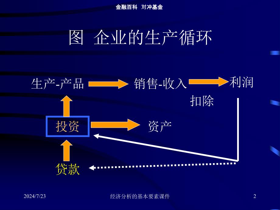 经济分析的基本要素课件_第2页