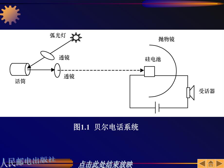 光纤通信原理邓大鹏第1章.ppt_第4页