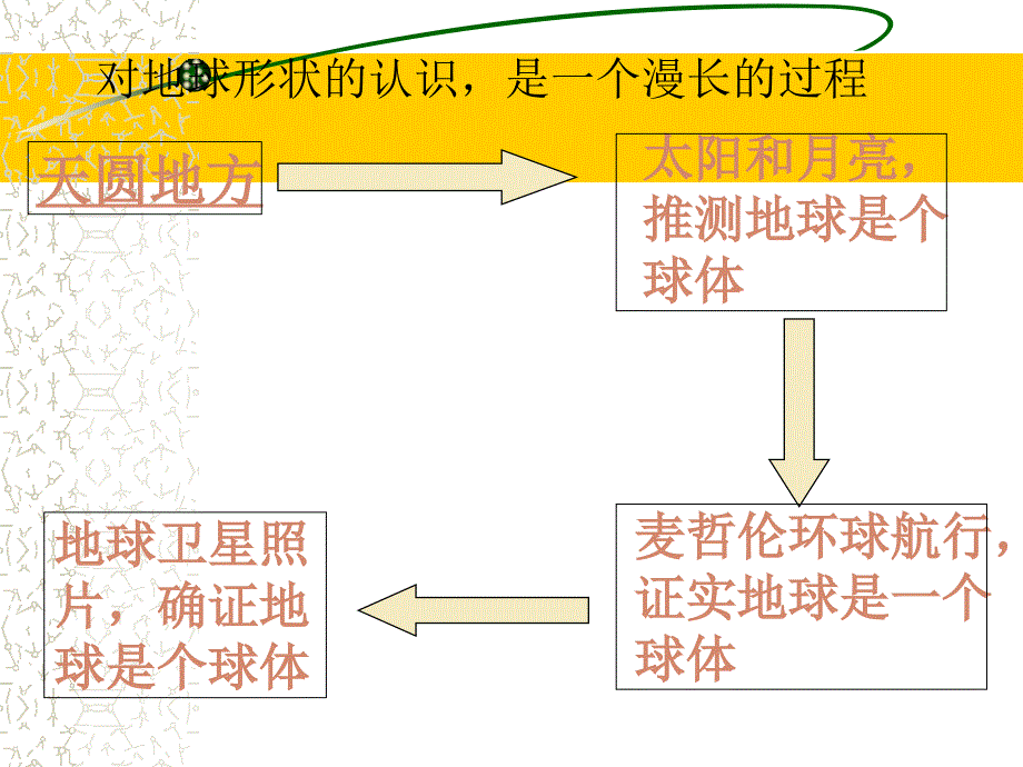 地球和地球仪_第4页