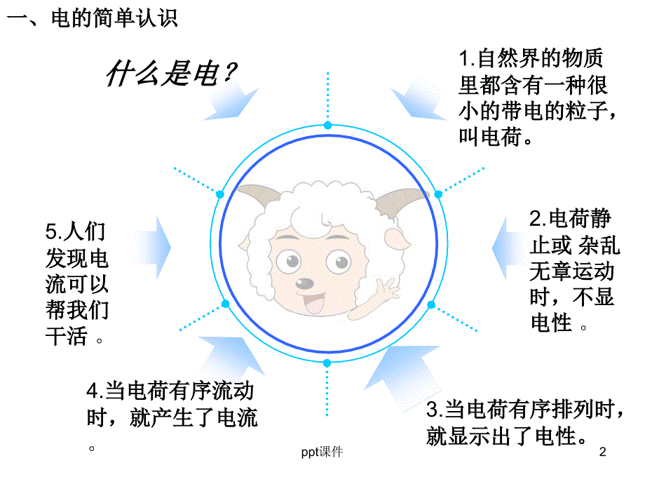 防火用电安全教育主题班会课件_第2页