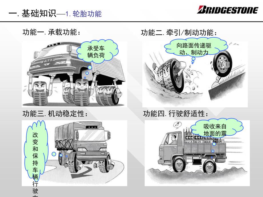 乘用轮胎基础知识培训_第3页