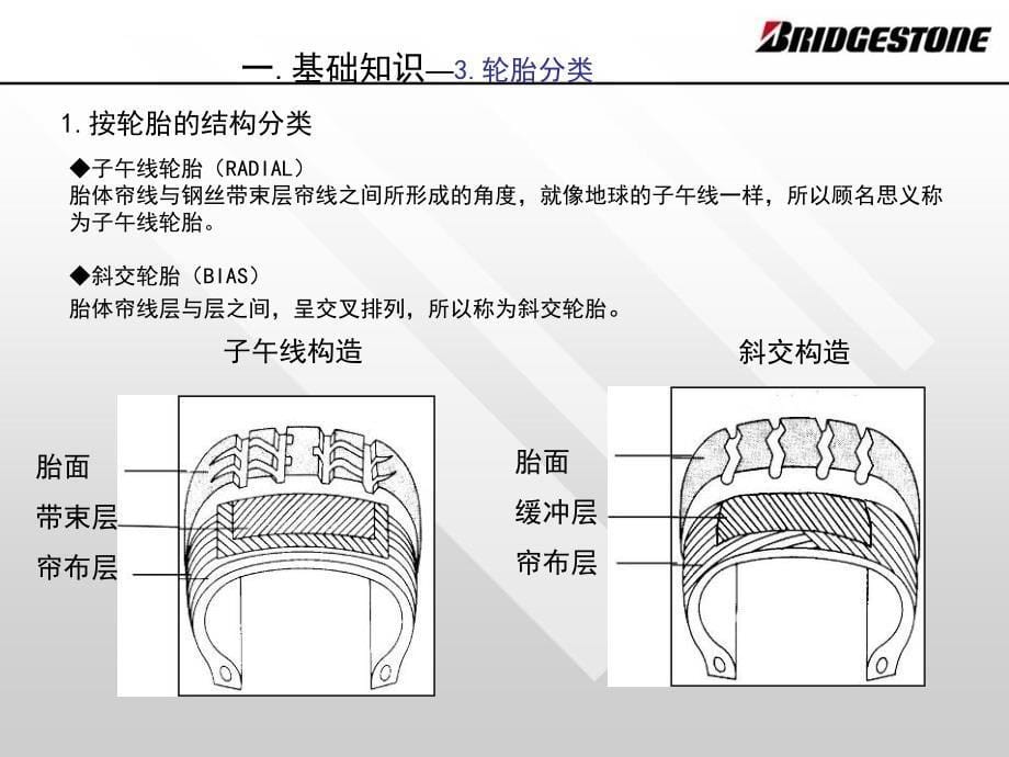 乘用轮胎基础知识培训_第5页