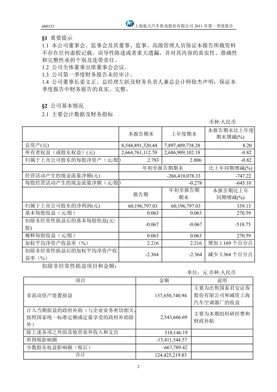 600151航天机电第一季度季报_第3页