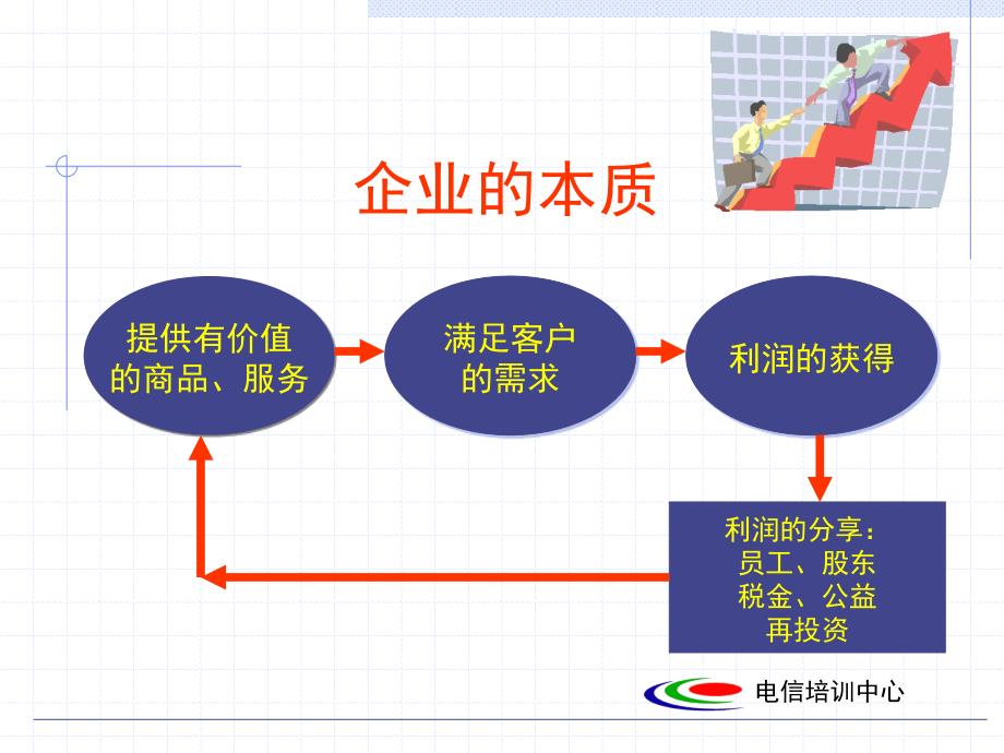 《成为企业人》PPT课件.ppt_第2页