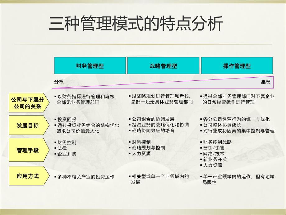 集团管控模式与组织设计课件_第4页