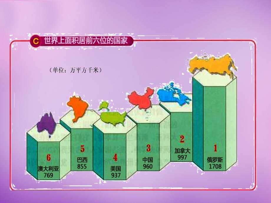 陕西省安康市紫阳县紫阳中学七年级地理下册 8.6 巴西课件 湘教版_第1页