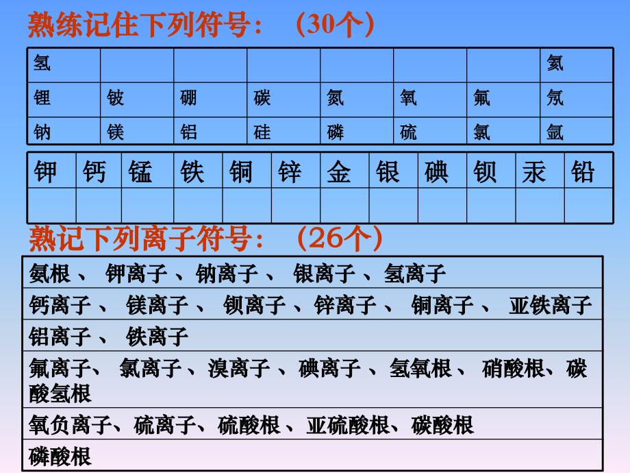 九年级化学酸碱盐总复习2_第2页