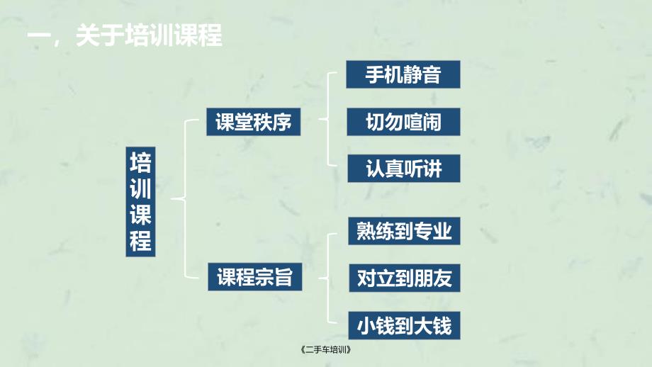 二手车培训课件_第3页