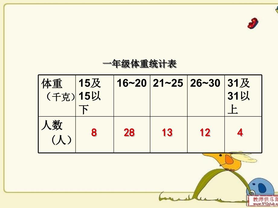 黎川县实验小学潘凤_第4页