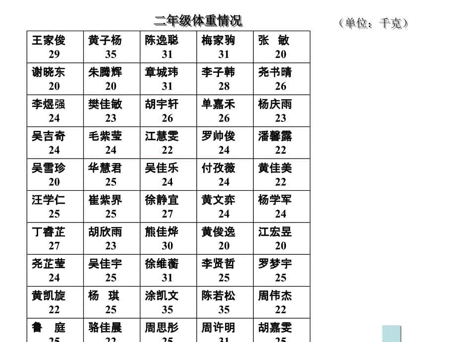 黎川县实验小学潘凤_第5页