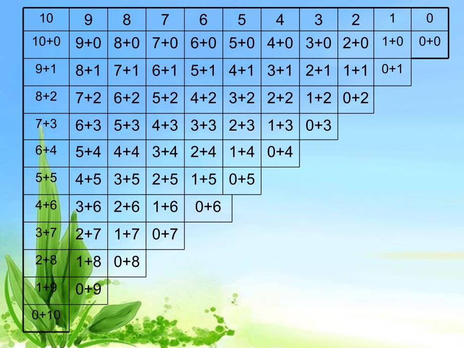 新北师大版一年级数学上册做个加法表二通用课件_第2页