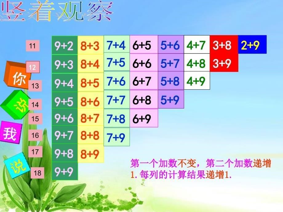 新北师大版一年级数学上册做个加法表二通用课件_第5页