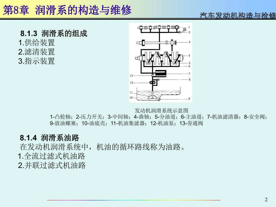 汽车发动机构造与检修PPT课件第8章_第2页