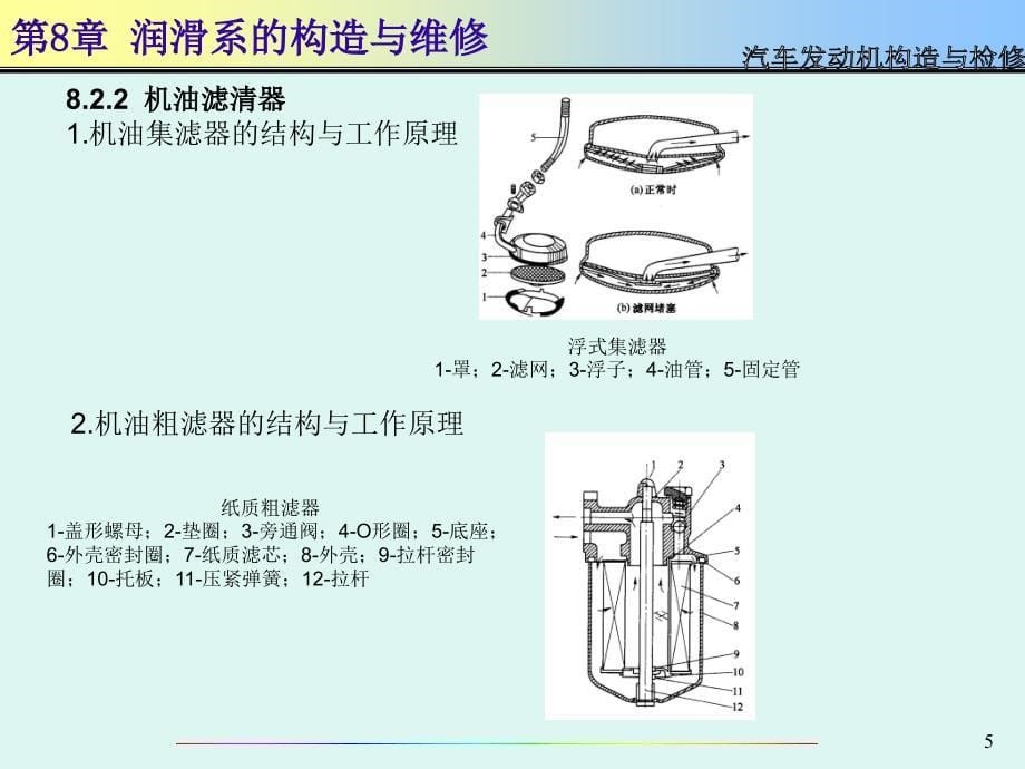 汽车发动机构造与检修PPT课件第8章_第5页